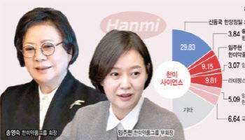 “박재현 사임·황상연 선임 합의”…한미약품 4자연합 내홍 일단 수습