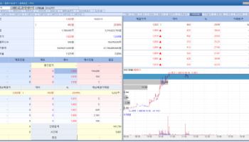 애드바이오텍, 조류인플루엔자 치료제 개발 기대에 '上'...신테카바이오·알테오젠도 [바이오...