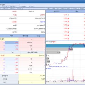 애드바이오텍, 조류인플루엔자 치료제 개발 기대에 '上'...신테카바이오·알테오젠도 [바이오...