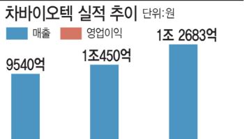 '첨생법 수혜' 차바이오텍, CDMO 등 세포유전자치료제 사업 본격화