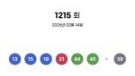 [속보]로또 1215회 당첨번호 ‘13·15·19·21·44·45’…보너스 ‘39’