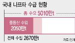 석화 연쇄 셧다운 위기...정부, 나프타 ‘수출 제한’ 검토[only 이데일리]