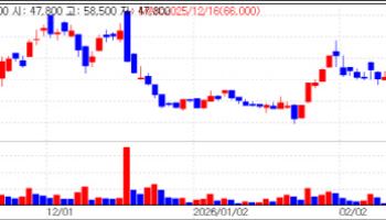 Oscotec mends rift with shareholders…tailwinds for Onconic and AbClon [K-Bio Pulse]