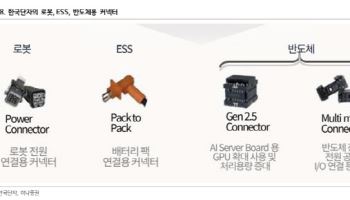 한국단자, 실적 회복 기대에 배당 매력 부각...로봇 커넥터 성장 가능성-하나