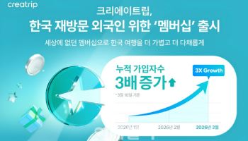 “외국인 재방문 잡아라”…크리에이트립, 최대 50% 할인 멤버십 출시