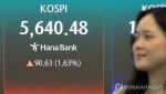 거래량·거래대금 미지근한데…코스피 반등, 시장 전반 번질까