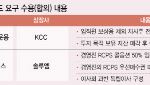 행동주의 공세 먹혔다…자사주 팔고 이사회 손질하는 기업들