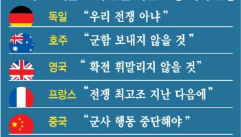 獨·英·佛 "우리 전쟁 아니다"…트럼프 압박에도 줄줄이 등돌려
