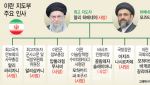 이스라엘 대대적 '참수작전'에도…흔들리지 않는 이란 정권