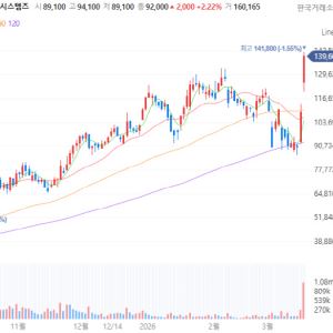 Curiox and Rokit Healthcare Hit Daily Limits [K-bio pulse]