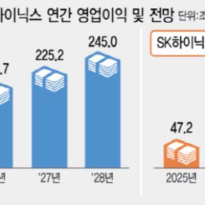 만년 3위 마이크론도 '영업익 9배'…1·2위 삼전·닉스 기대감 고조