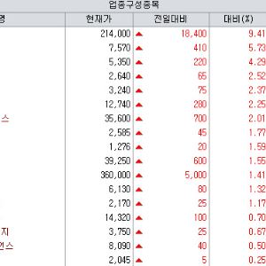 차백신연구소 최대주주 변경에 급등…HLB펩 日 CDMO 계약에 상승[바이오맥짚기]