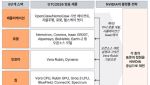 "에이전틱·피지컬 AI 시대, 국내 기업의 구조적 변화 선행돼야"
