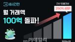 “여행 콘텐츠로 돈 버는 시대”…세시간전, 월 거래액 첫 100억원 돌파