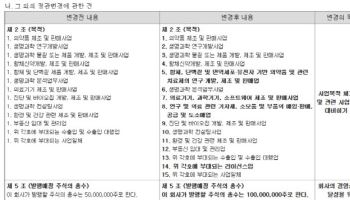 앱클론, CAR-T·항체 치료제 다음 수 준비…자금 여력 확보 '포석'