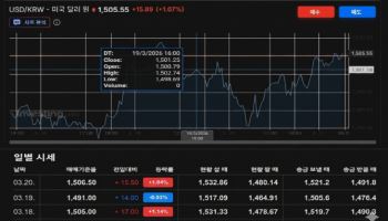 환율 1500원에도 검찰개혁법 다툼이 먼저라는 與野[국회기자24시]