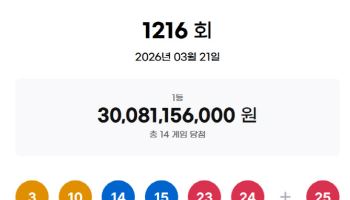 로또 1216회 1등 당첨금 21억원…총 14명(종합)
