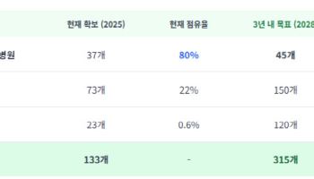 "해외 사업 진출...日 등 동아시아 적극 공략" [레몬헬스케어 대해부③]