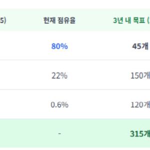 "해외 사업 진출...日 등 동아시아 적극 공략" [레몬헬스케어 대해부③]