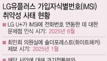 과기정통부, LG유플러스 신규영업 일시 정지 카드 만지작