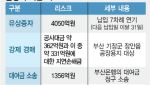 엎친 데 덮친 금양…드리우는 '상장폐지' 그림자