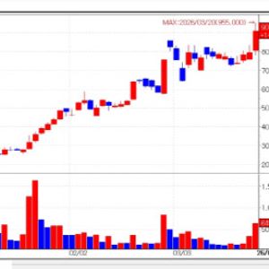 SAM CHUN DANG PHARM Tops KOSDAQ…Biotech Rotation Without Flows[K-Bio Pulse]