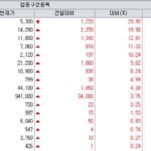 차백신, 소룩스 훈풍 지속…경보제약 FDA 기대·티움 임상 성과 부각[바이오맥짚기]