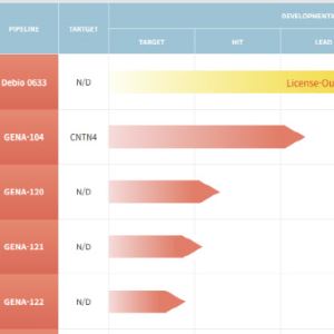 지놈앤컴퍼니 이중항체 ADC, 새 성장동력 기대되는 이유
