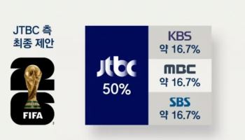JTBC “월드컵 재판매 협상, 3월 말 넘기면 사실상 불가”