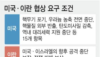 이슬람 4개국 중재에 물러난 트럼프…이번주 파키스탄서 회담 추진