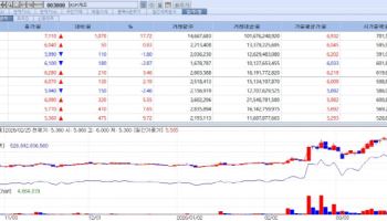 RNA·바이오시밀러·ADC…모멘텀 살아난 K바이오[바이오맥짚기]