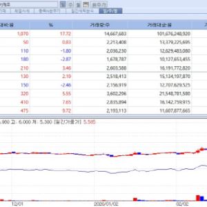 RNA·바이오시밀러·ADC…모멘텀 살아난 K바이오[바이오맥짚기]