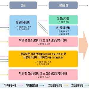 가족돌봄 위기 아동·청년, 국가가 책임진다…맞춤형 통합지원 본격화