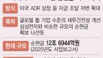 SK하닉, 연내 미국 상장 추진…'순현금 100조' 확보 시동(종합)