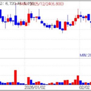 KoBioLabs Surges on Celltrion Deal...ECM Boosters Gain Traction [K-bio pulse]