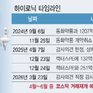 K뷰티 열풍인데…상폐 사유 해소한 하이로닉, 거래 재개 언제쯤?