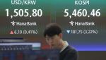환율 1500원시대 서학개미들, 환헤지 해? 말아?...상품 출시도 더뎌