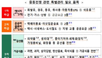정부, 나프타 수출 제한…물가관리 품목도 43개로 확대