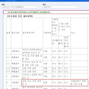 올릭스, 임원 보수 규정 '부결'…남양유업 판례 '직격탄'