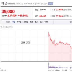 메쥬, 상장 첫날 공모가 대비 81% 급등…코오롱티슈진·메디포스트도 '들썩'[바이오맥짚기]