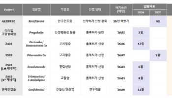 "개량신약 등 신제품 출시·안구건조증 신약 中에 기술수출 협의"[지엘팜텍 대해부③]