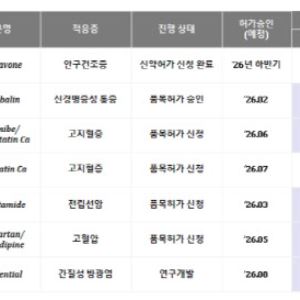 "개량신약 등 신제품 출시·안구건조증 신약 中에 기술수출 협의"[지엘팜텍 대해부③]