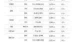 케이카, 전쟁에 4월 중고차 시장 숨고르기…경차는 견조
