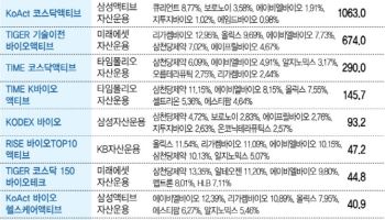 바이오 액티브 ETF 봄바람…KoAct·TIME 코스닥액티브 등 '눈길'