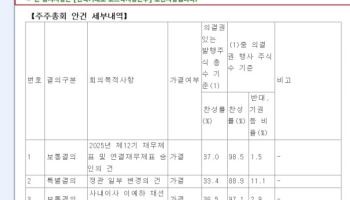 뷰노, 이사 보수 한도 안건 '부결'…정족수 확보 '빨간불'