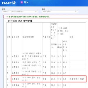 뷰노, 이사 보수 한도 안건 '부결'…정족수 확보 '빨간불'