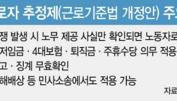 "퇴직금 '로또 분쟁' 폭증 우려"…근로자추정제 논란 격화