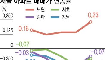집주인은 “이 정도면 바닥”…매수자는 “1억 더 떨어지면 연락 달라”