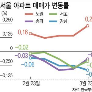 집주인은 “이 정도면 바닥”…매수자는 “1억 더 떨어지면 연락 달라”