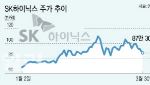 반도체 투톱 ‘삼성·SK하닉’…주가 부활 신호탄 노린다